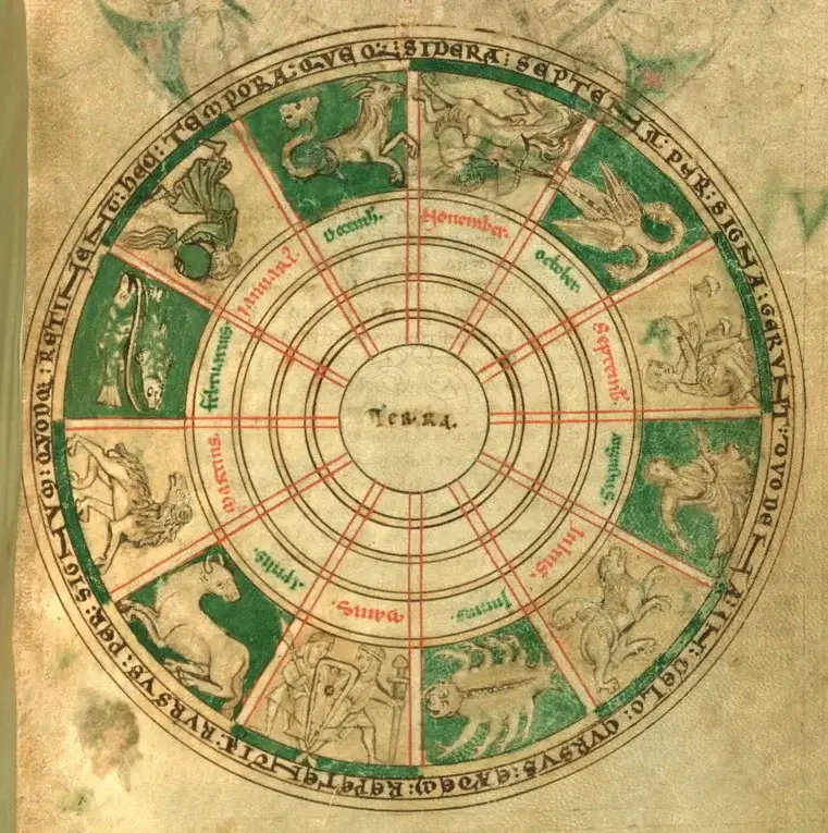 diagram-of-the-zodiac astrologie traditionnelle