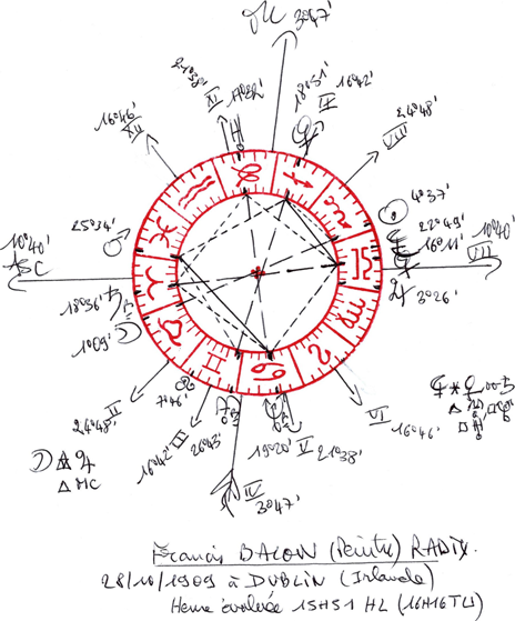 radix astrologie traditionnelle